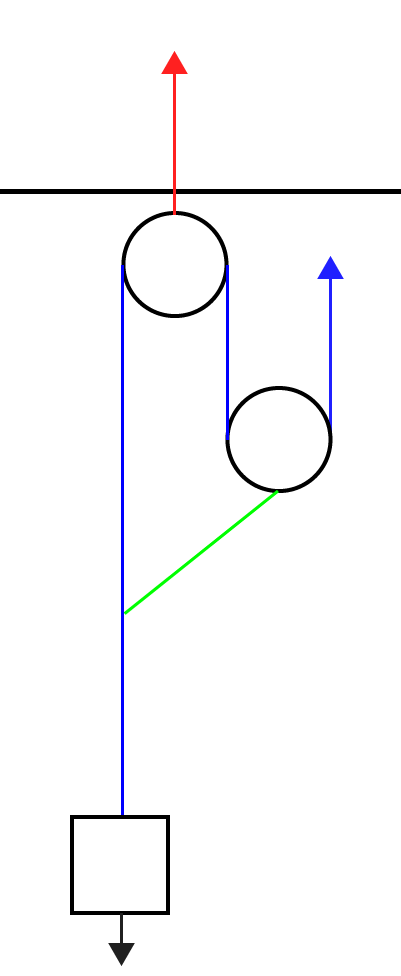 Pulley System - Simple 3:1