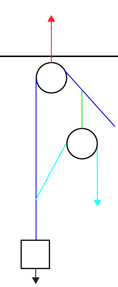 Pulley System - Complex 3:1